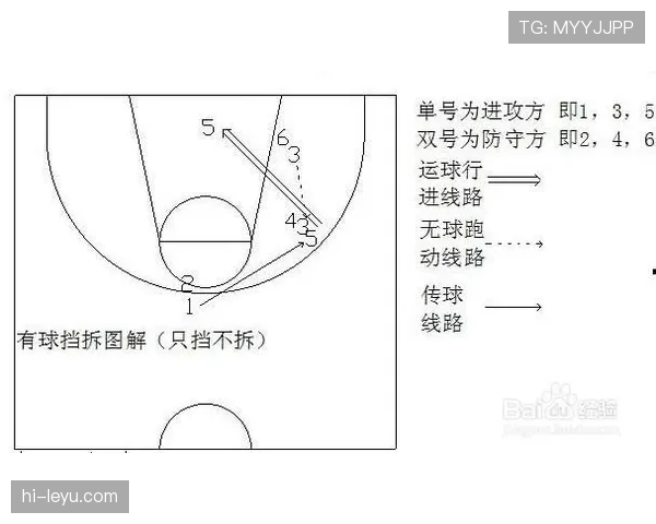 详细解读篮球比赛中无球掩护规则的合法界限与判罚标准有哪些