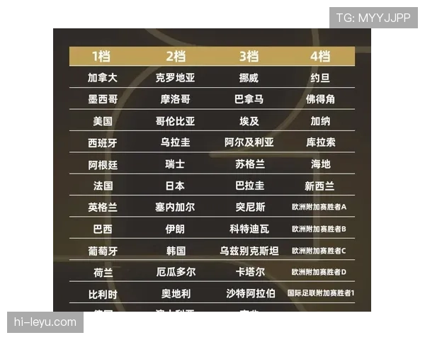 2026世界杯48支球队分组规则与12个小组如何产生 2026世界杯48支球队分组规则与12个小组如何产生